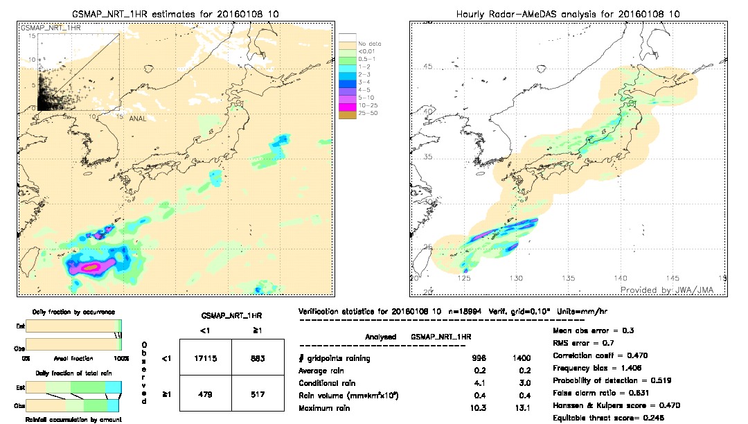 GSMaP NRT validation image.  2016/01/08 10 