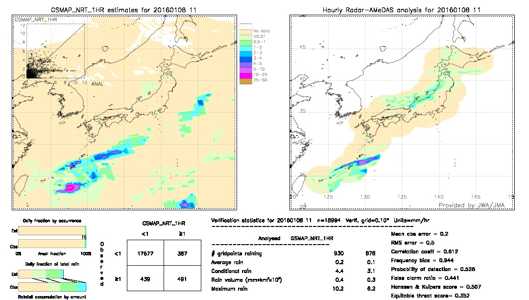 GSMaP NRT validation image.  2016/01/08 11 