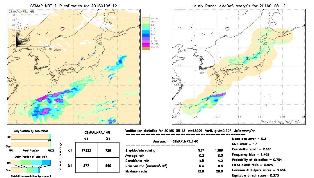 GSMaP NRT validation image.  2016/01/08 12 