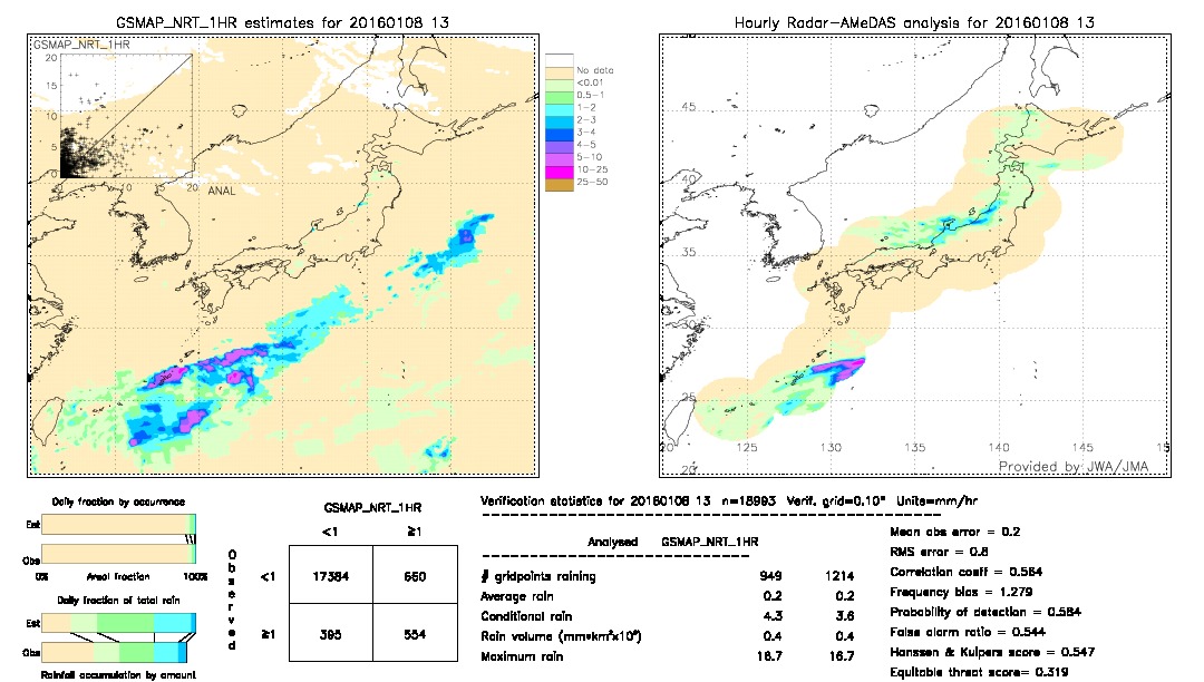 GSMaP NRT validation image.  2016/01/08 13 