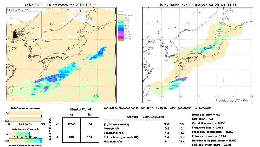 GSMaP NRT validation image.  2016/01/08 14 