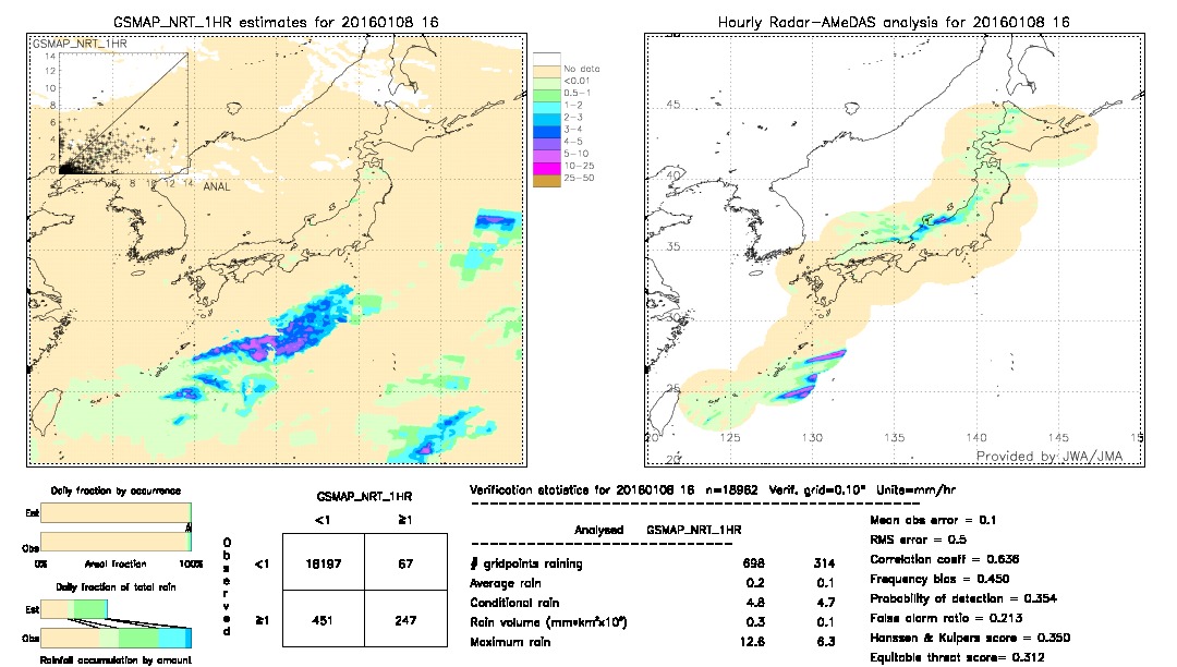 GSMaP NRT validation image.  2016/01/08 16 