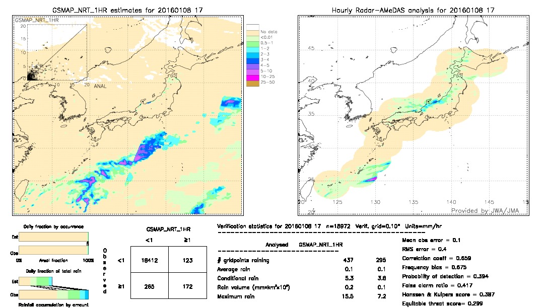 GSMaP NRT validation image.  2016/01/08 17 