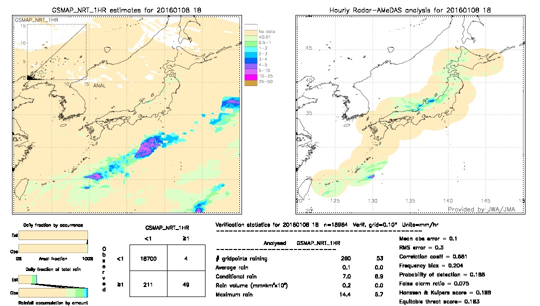 GSMaP NRT validation image.  2016/01/08 18 