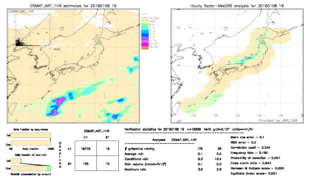 GSMaP NRT validation image.  2016/01/08 19 