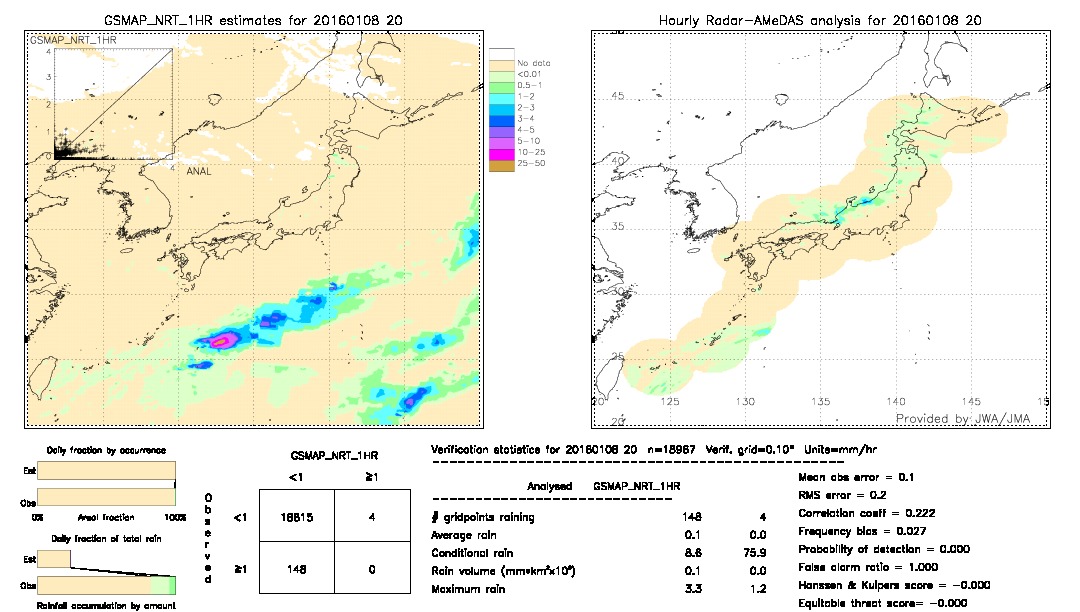 GSMaP NRT validation image.  2016/01/08 20 