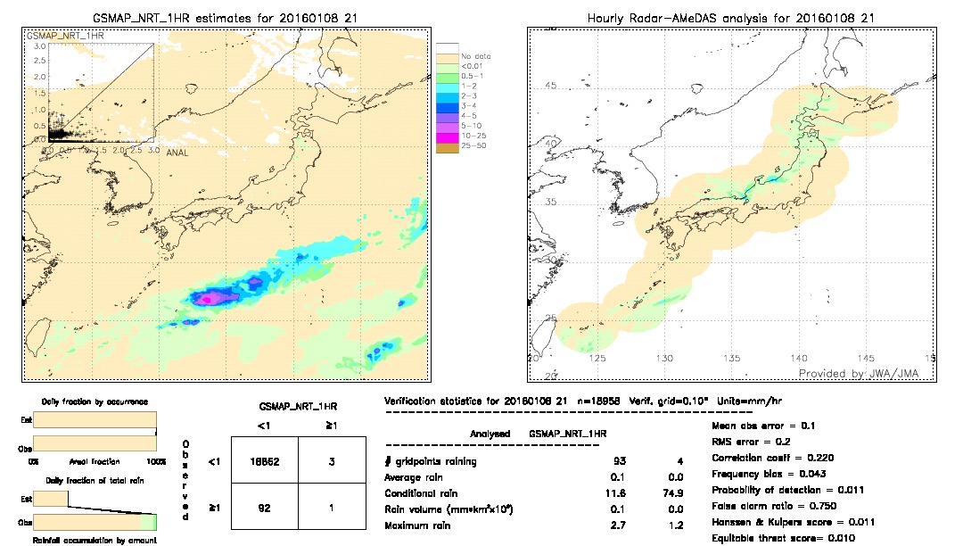 GSMaP NRT validation image.  2016/01/08 21 