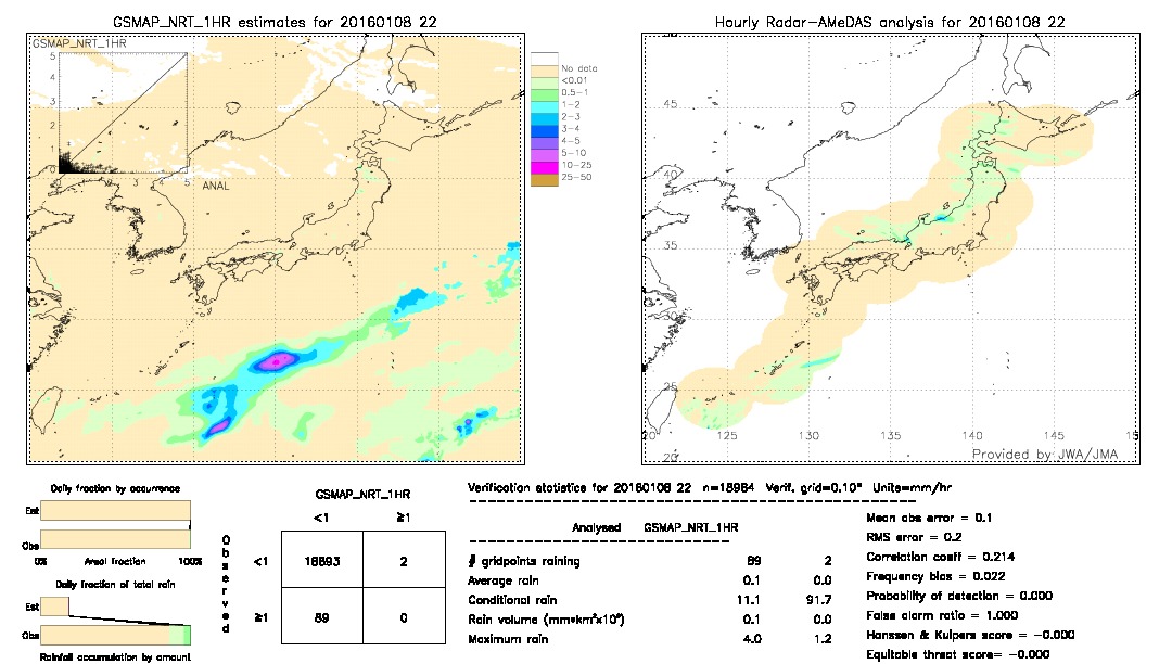 GSMaP NRT validation image.  2016/01/08 22 