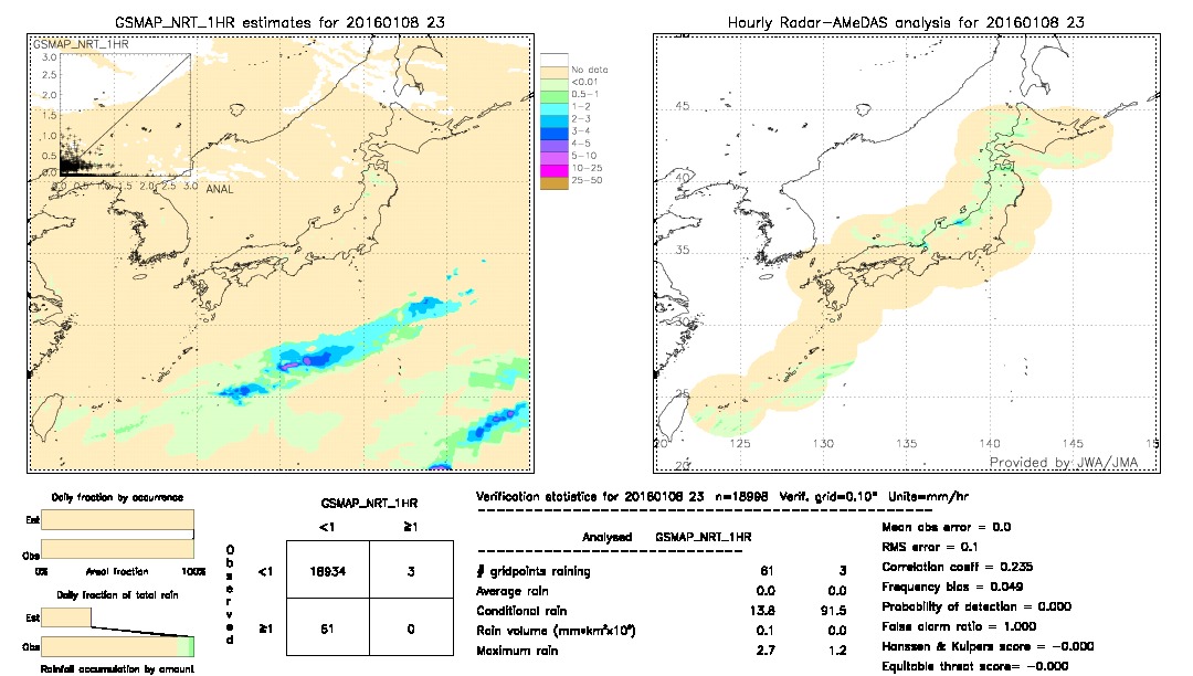 GSMaP NRT validation image.  2016/01/08 23 