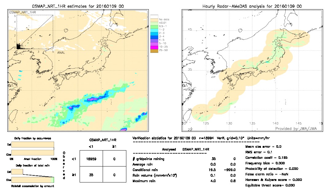 GSMaP NRT validation image.  2016/01/09 00 