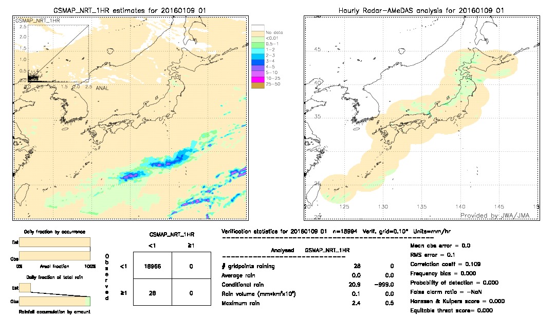 GSMaP NRT validation image.  2016/01/09 01 