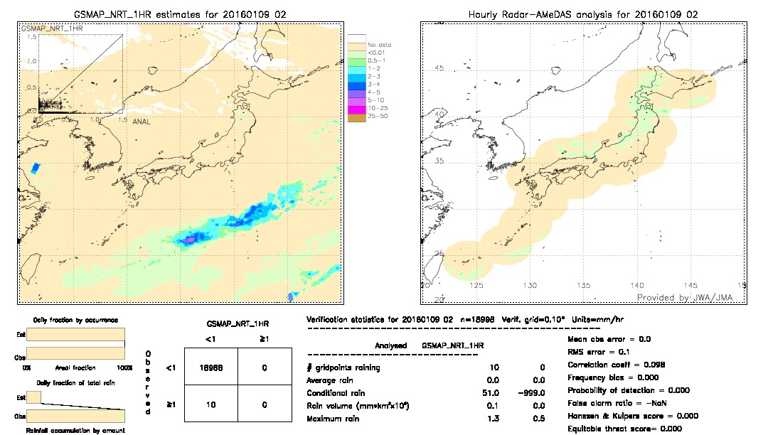 GSMaP NRT validation image.  2016/01/09 02 