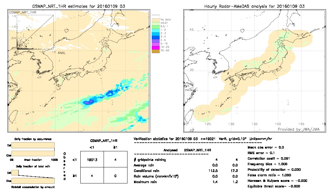 GSMaP NRT validation image.  2016/01/09 03 