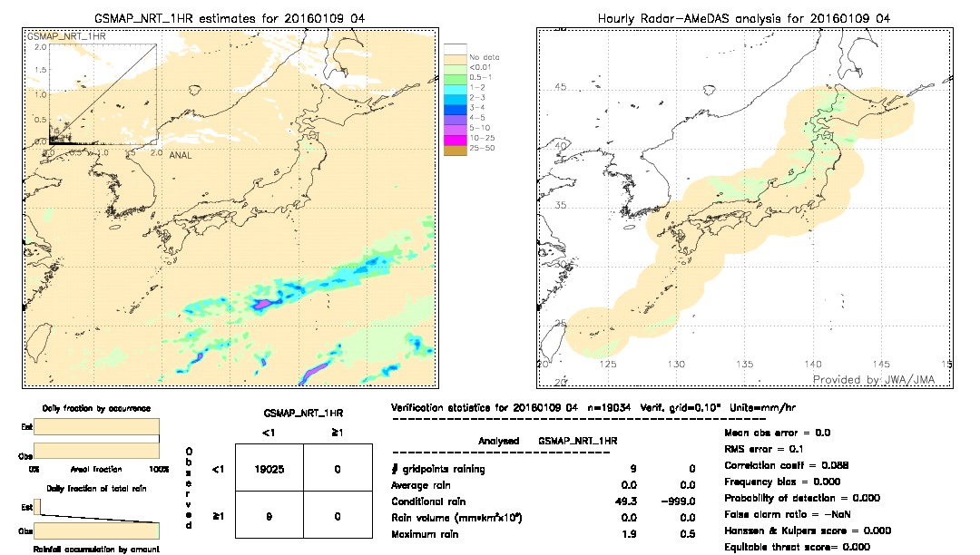 GSMaP NRT validation image.  2016/01/09 04 