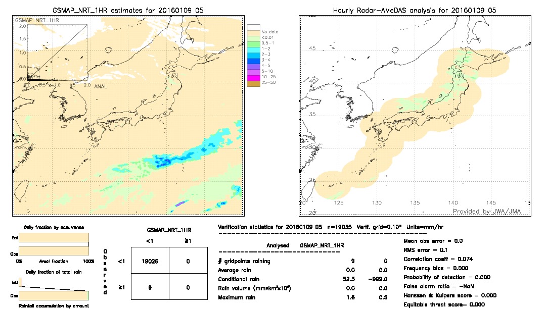 GSMaP NRT validation image.  2016/01/09 05 