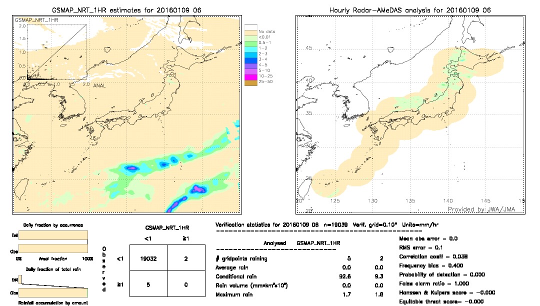 GSMaP NRT validation image.  2016/01/09 06 