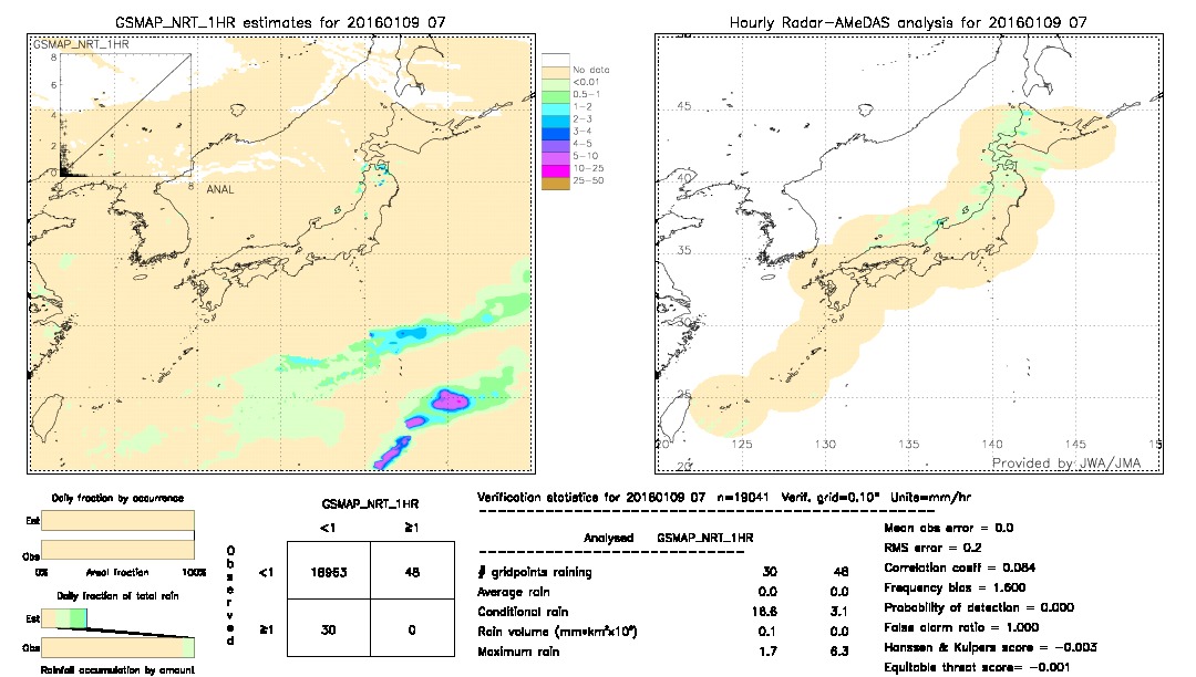 GSMaP NRT validation image.  2016/01/09 07 