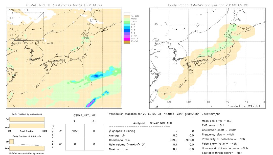 GSMaP NRT validation image.  2016/01/09 08 