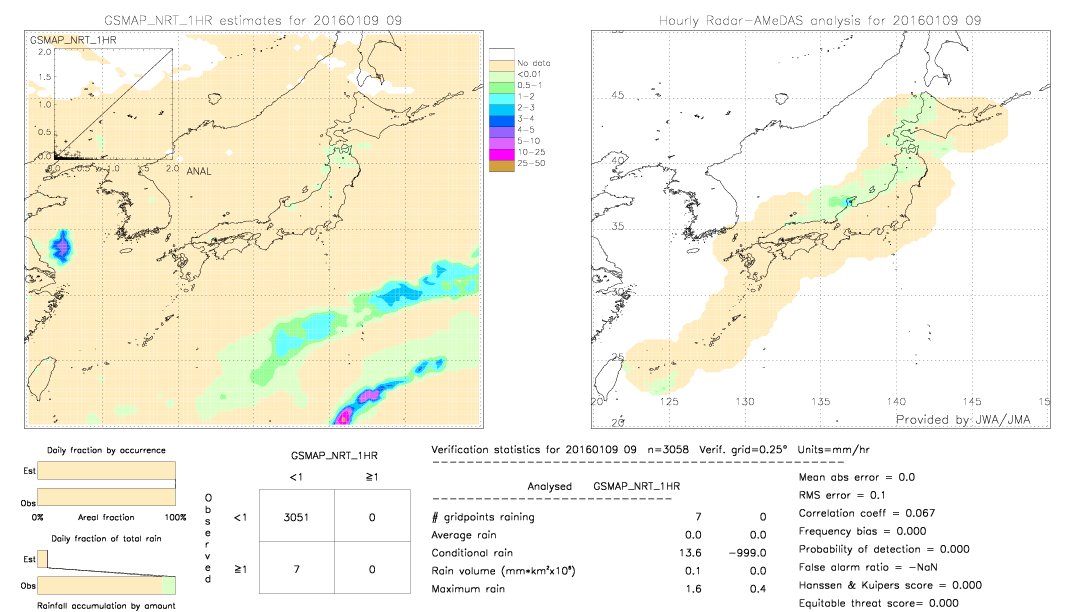 GSMaP NRT validation image.  2016/01/09 09 