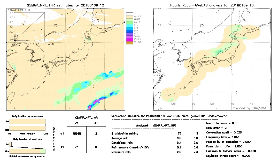 GSMaP NRT validation image.  2016/01/09 10 