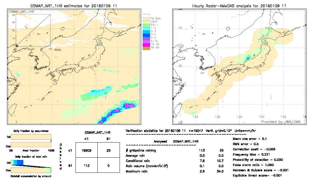 GSMaP NRT validation image.  2016/01/09 11 