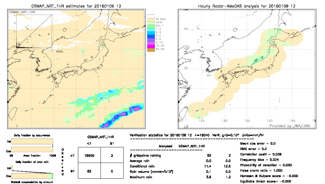 GSMaP NRT validation image.  2016/01/09 12 