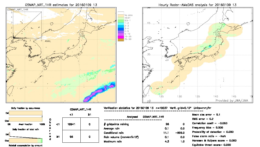 GSMaP NRT validation image.  2016/01/09 13 