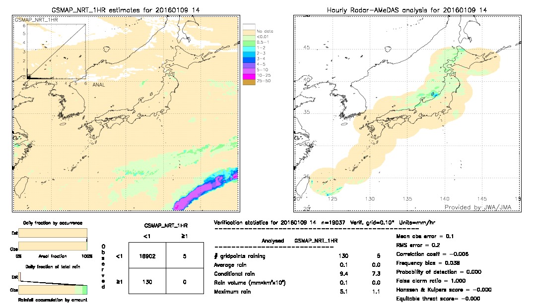 GSMaP NRT validation image.  2016/01/09 14 