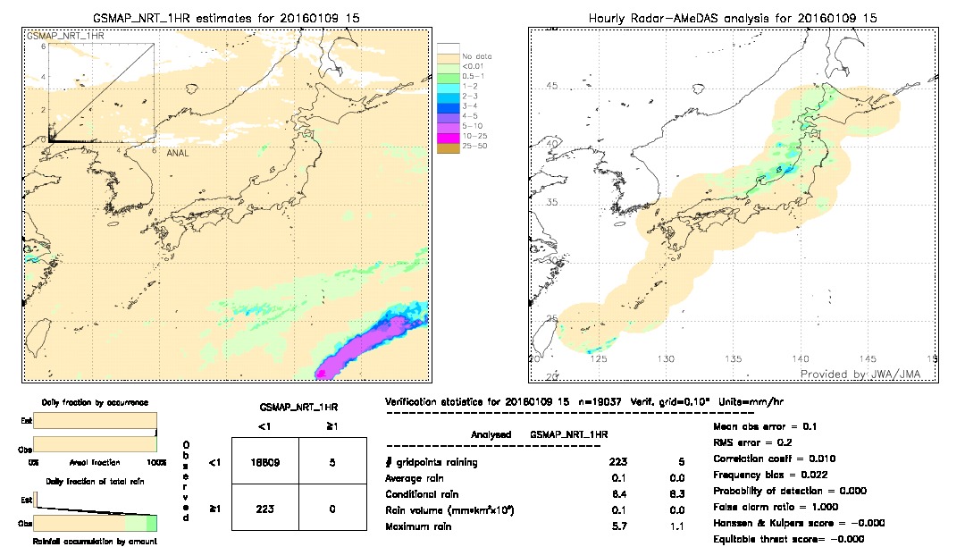 GSMaP NRT validation image.  2016/01/09 15 