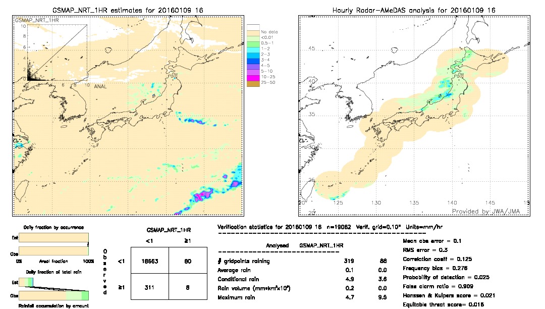 GSMaP NRT validation image.  2016/01/09 16 