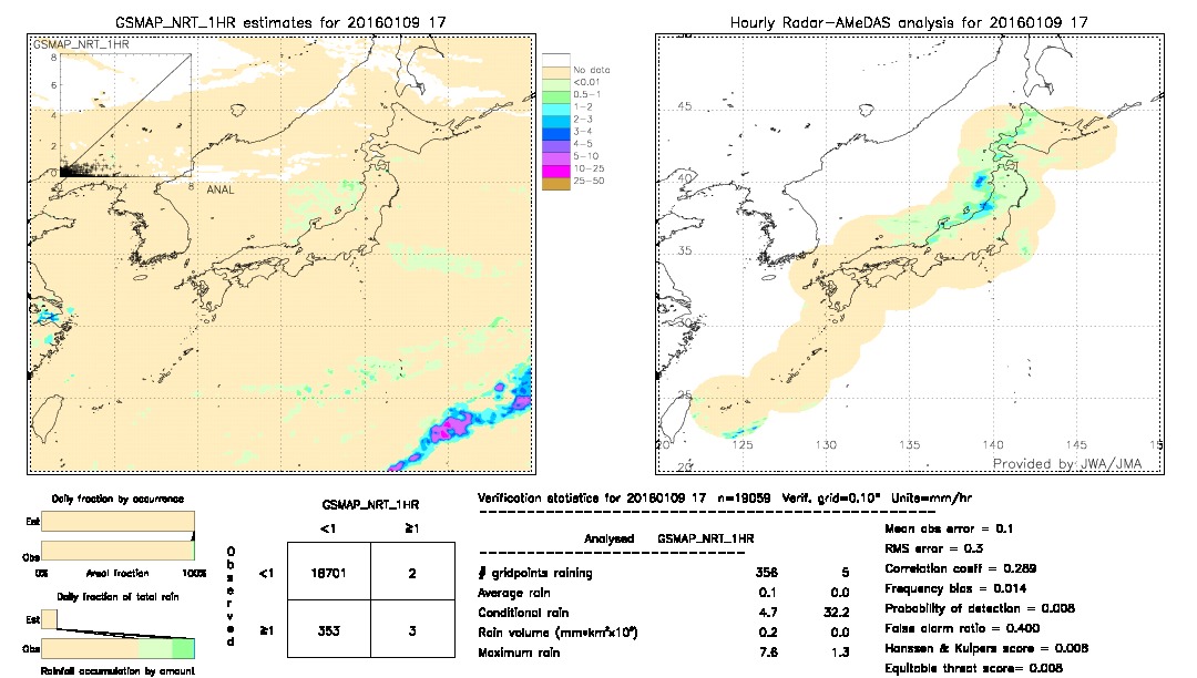 GSMaP NRT validation image.  2016/01/09 17 