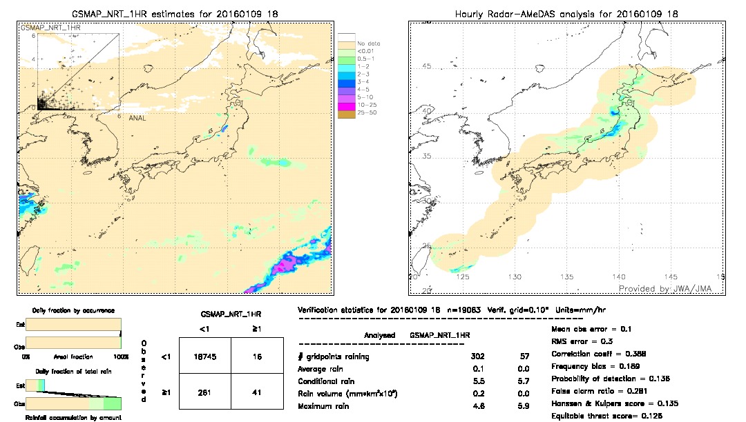 GSMaP NRT validation image.  2016/01/09 18 