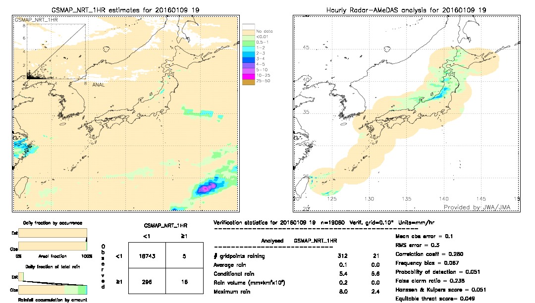 GSMaP NRT validation image.  2016/01/09 19 