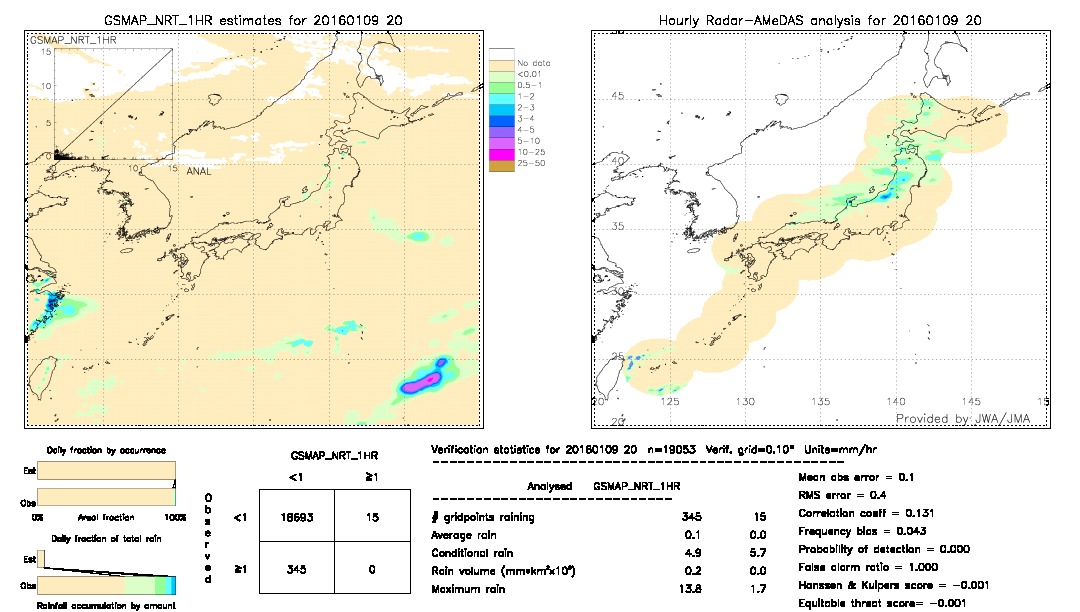 GSMaP NRT validation image.  2016/01/09 20 