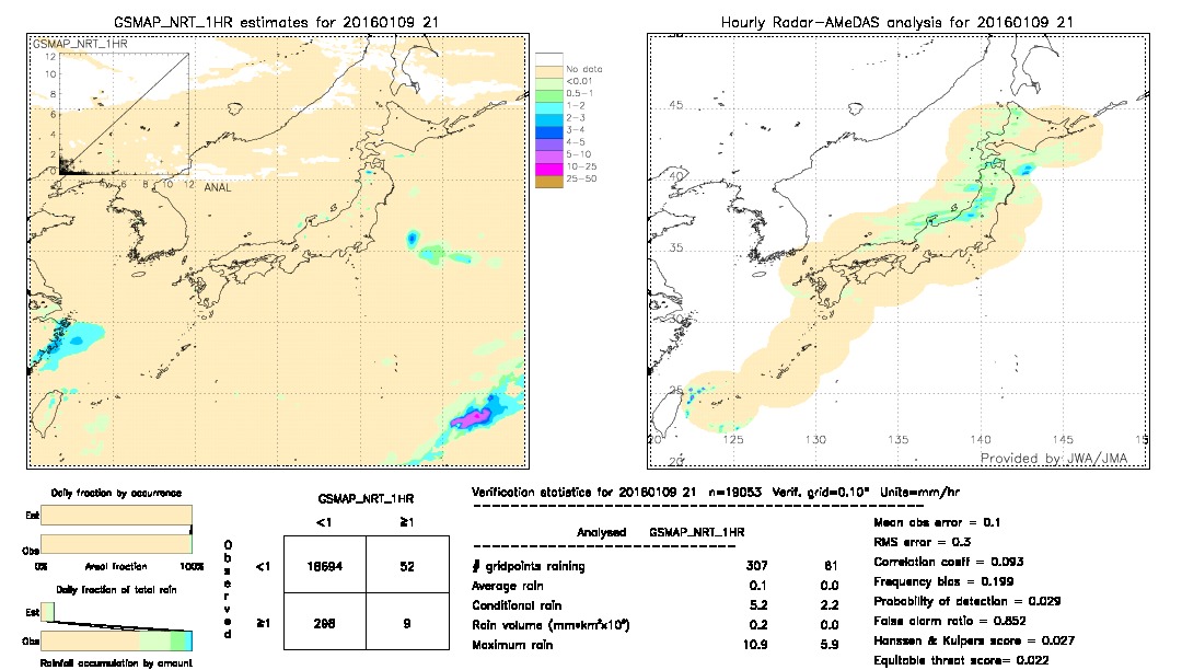 GSMaP NRT validation image.  2016/01/09 21 