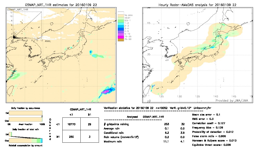 GSMaP NRT validation image.  2016/01/09 22 