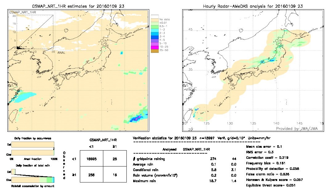 GSMaP NRT validation image.  2016/01/09 23 