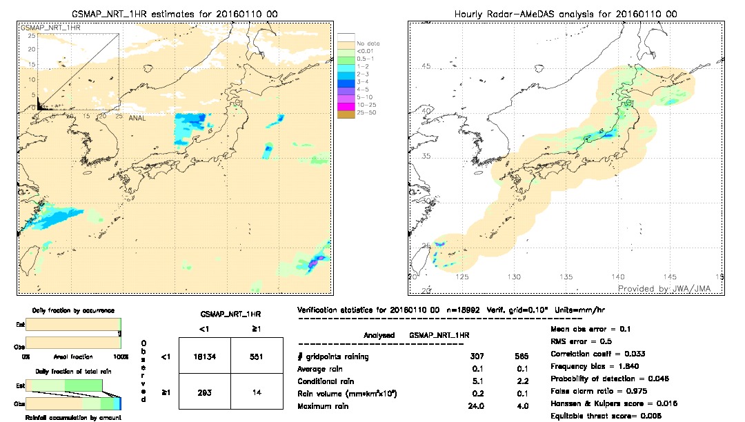 GSMaP NRT validation image.  2016/01/10 00 