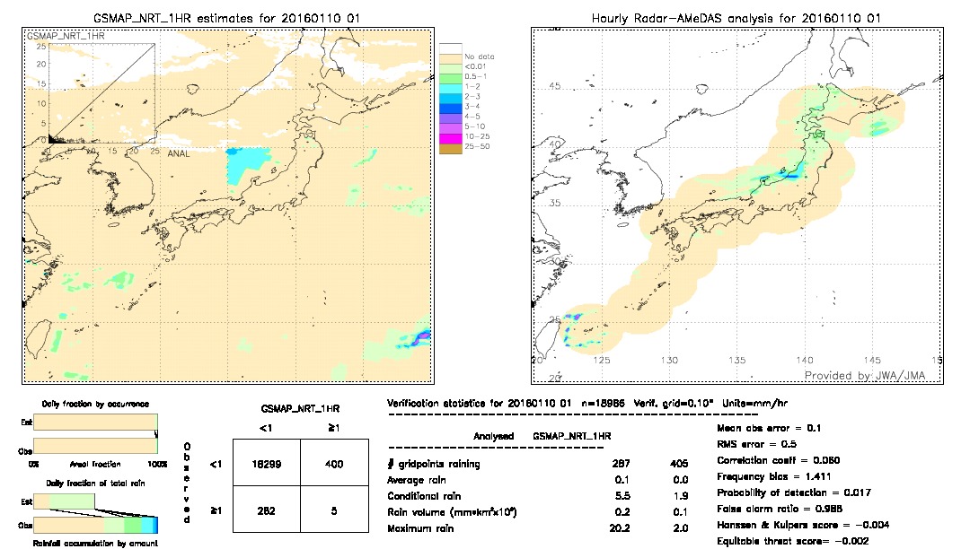 GSMaP NRT validation image.  2016/01/10 01 