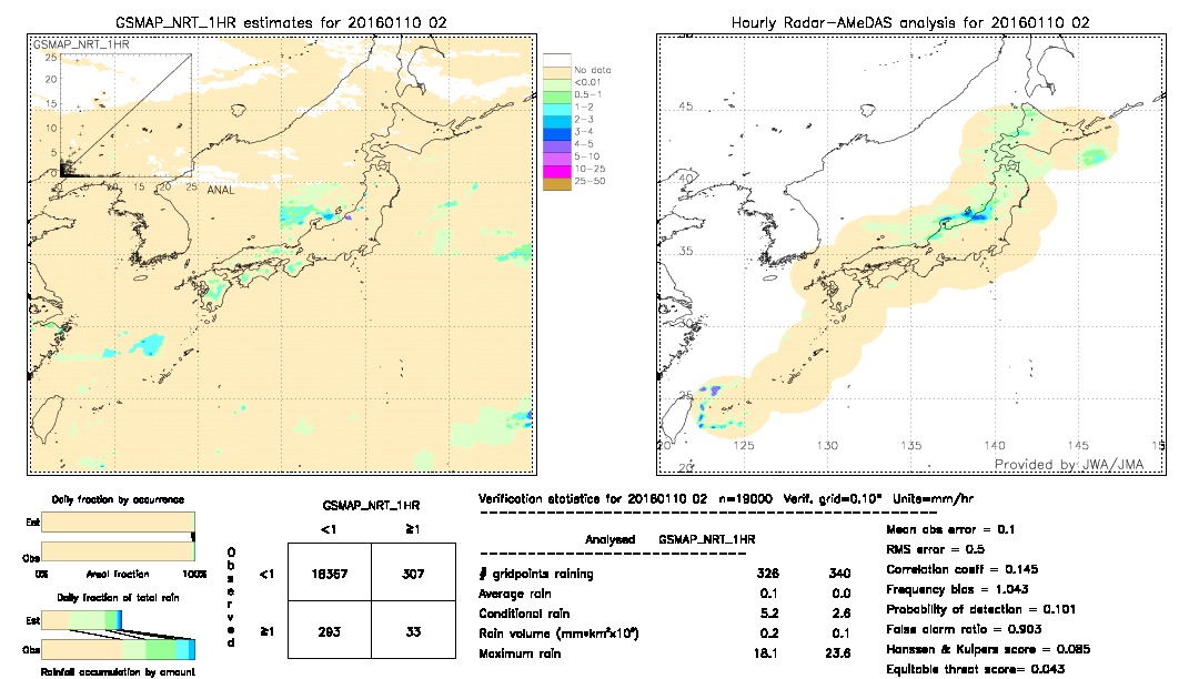 GSMaP NRT validation image.  2016/01/10 02 