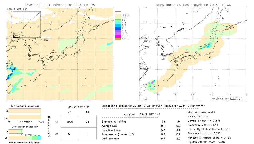 GSMaP NRT validation image.  2016/01/10 08 