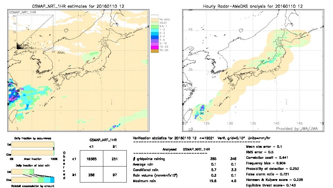 GSMaP NRT validation image.  2016/01/10 12 