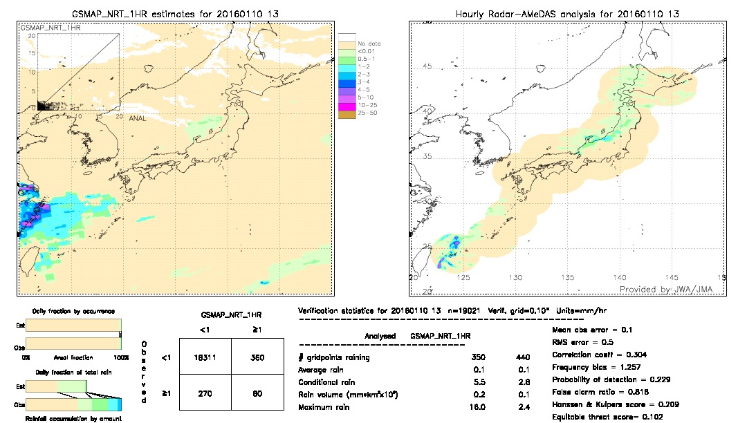 GSMaP NRT validation image.  2016/01/10 13 