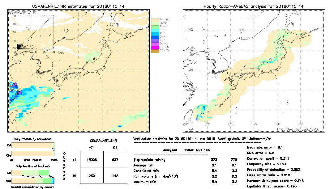 GSMaP NRT validation image.  2016/01/10 14 