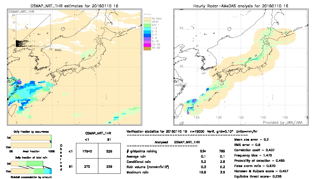 GSMaP NRT validation image.  2016/01/10 16 