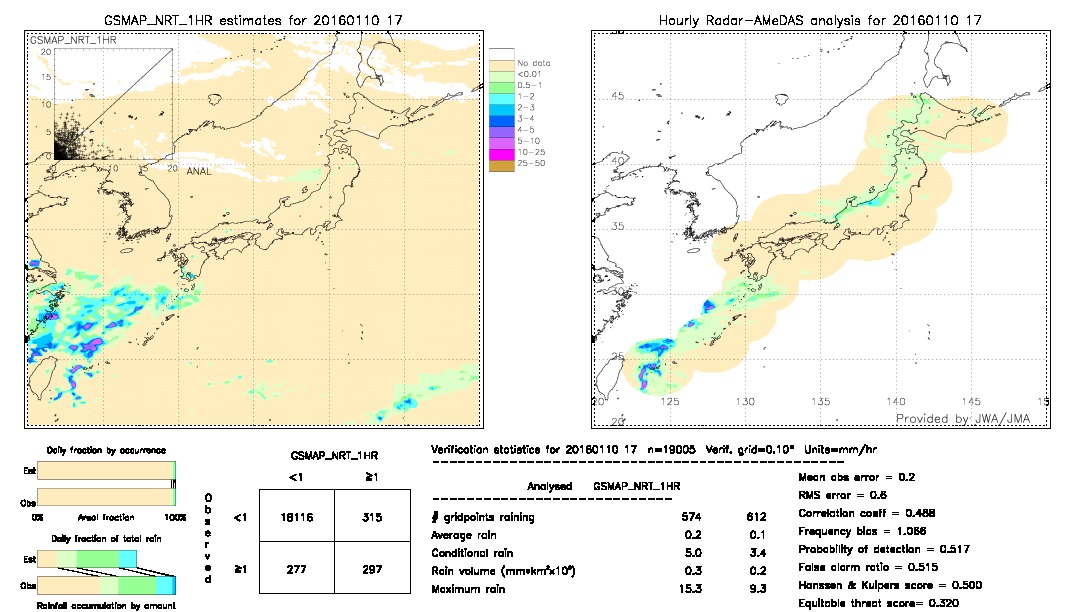 GSMaP NRT validation image.  2016/01/10 17 