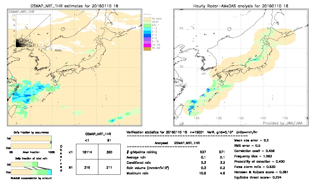 GSMaP NRT validation image.  2016/01/10 18 