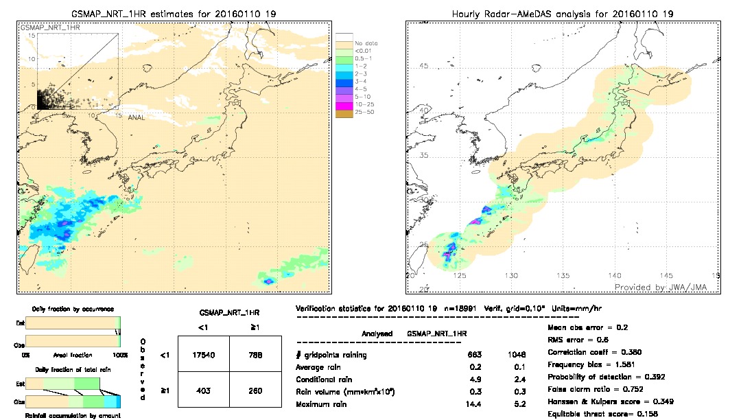 GSMaP NRT validation image.  2016/01/10 19 