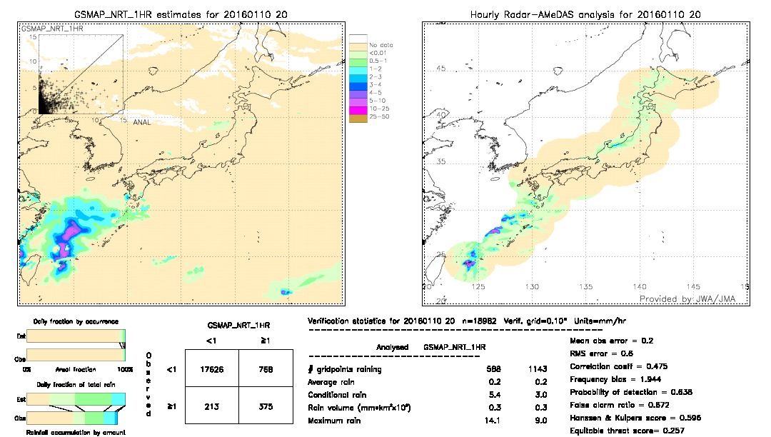 GSMaP NRT validation image.  2016/01/10 20 