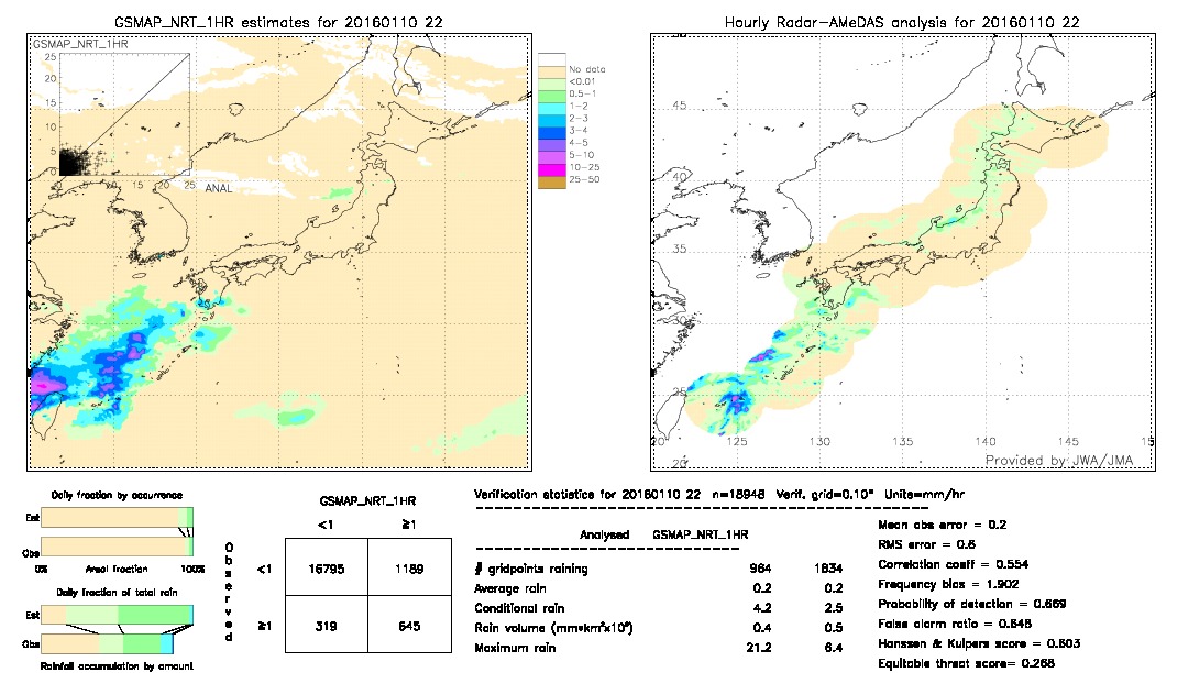 GSMaP NRT validation image.  2016/01/10 22 